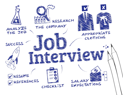 Job Interview Dilemma